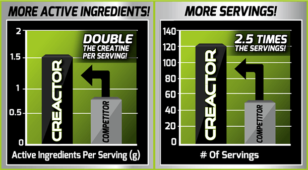 Kreatin Creactor 220 g - MuscleTech